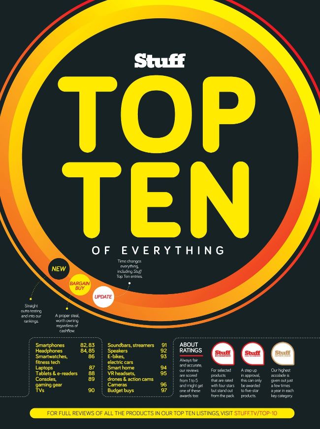 TOP TEN OF EVERYTHING