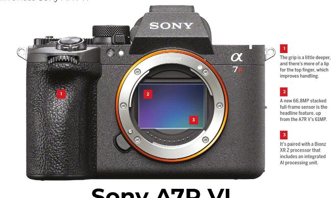 Sony A7R VI